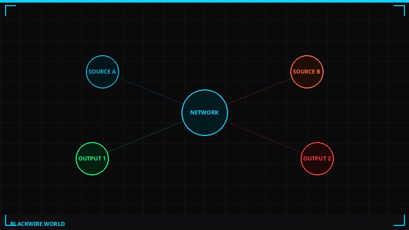 Network diagram: Ad Kan, Al-Majd, and IDF coordination