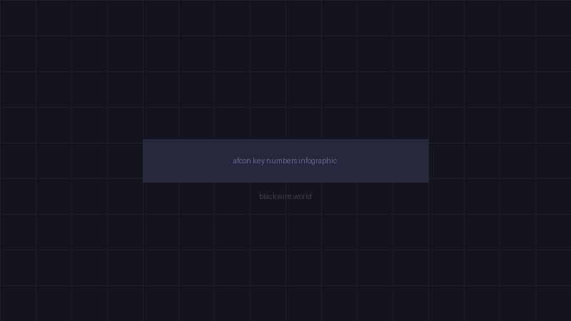 Key statistics from the AFCON ruling