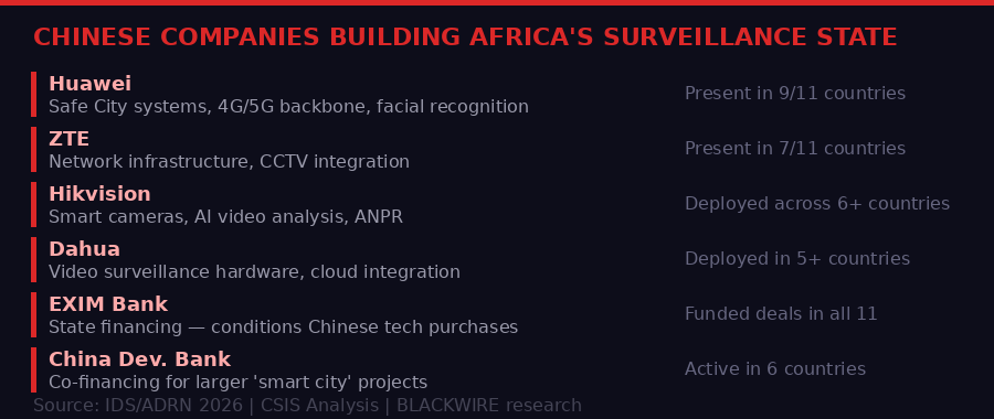 Chinese companies building Africa's surveillance state