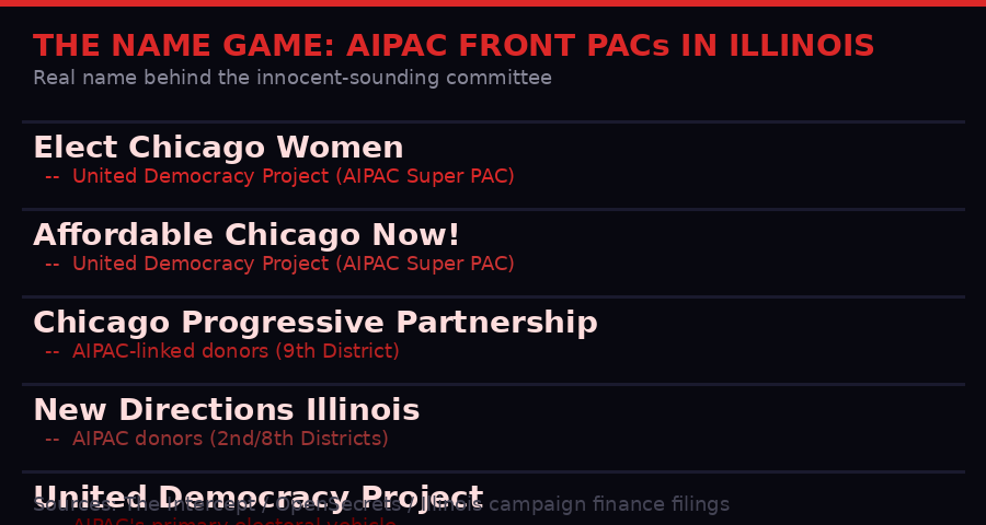 AIPAC front PAC names in Illinois 2026
