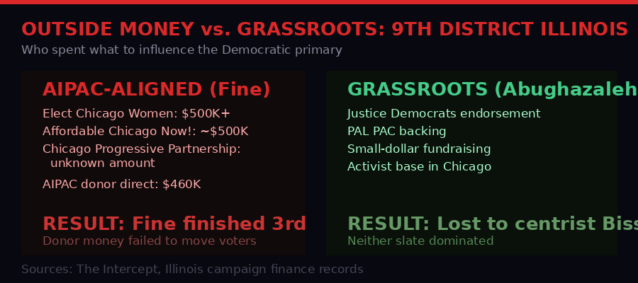 Outside money vs grassroots in 9th district