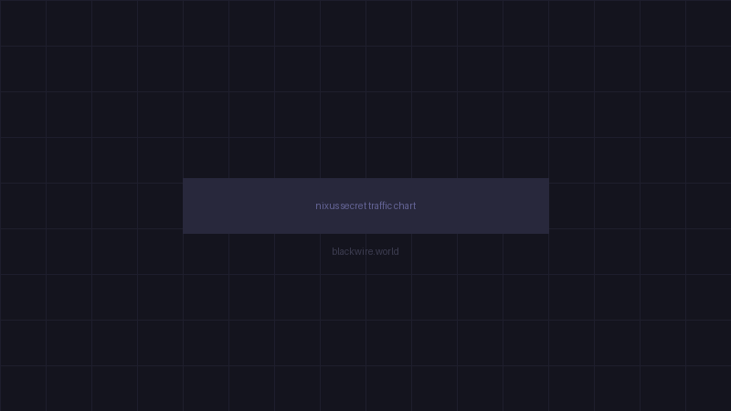 nixus.pro traffic data chart - unique IPs, visitors, API calls, articles