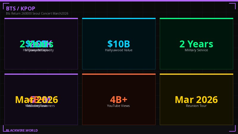 K-pop global markets by Spotify streams
