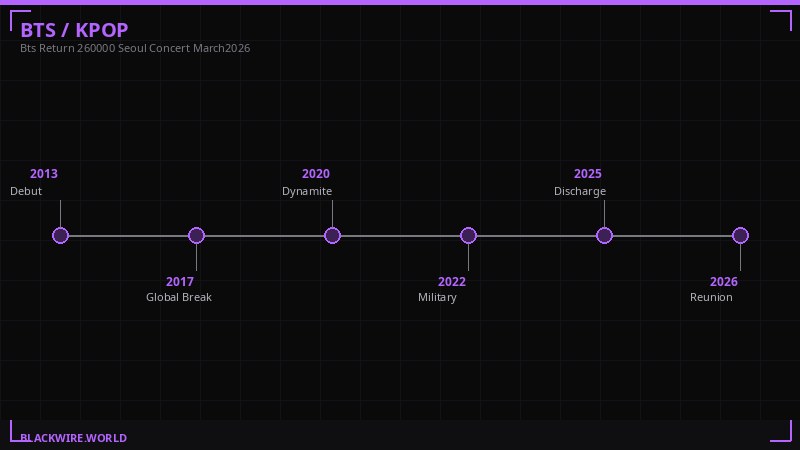 K-pop global rise timeline