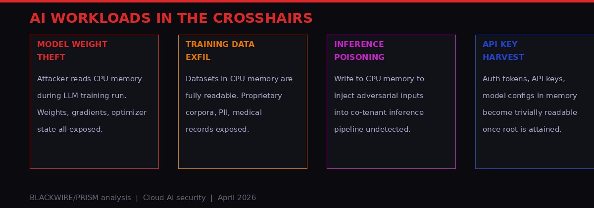 AI workloads at risk from GPU Rowhammer attacks