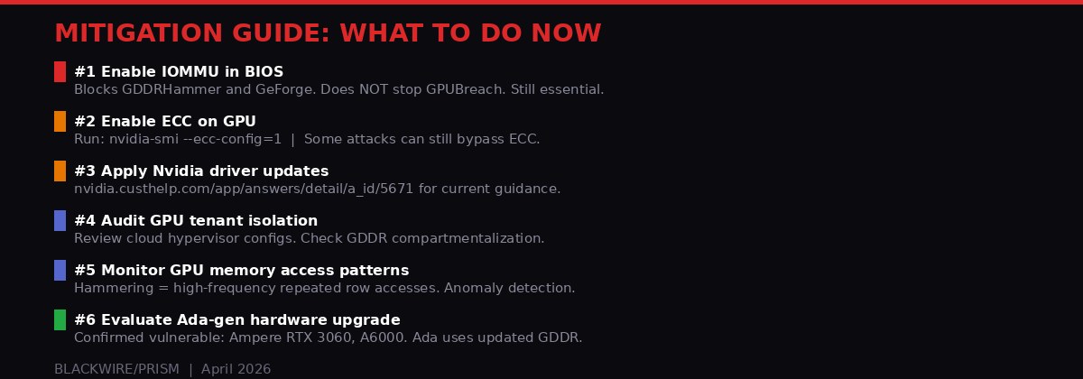 Mitigation checklist for GPU Rowhammer attacks