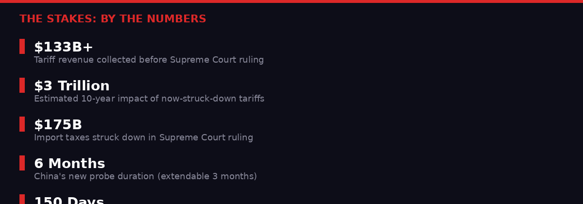 The stakes of the trade war by the numbers