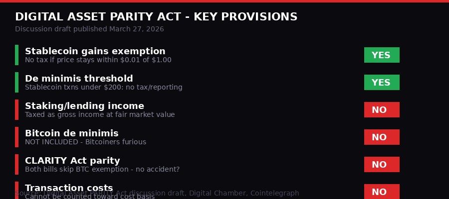 Digital Asset PARITY Act provisions breakdown