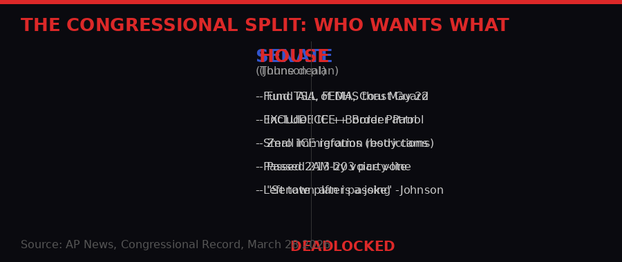 Congressional Split Infographic