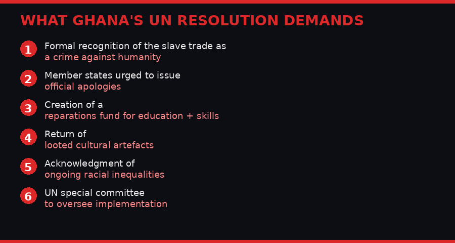 What Ghana's UN resolution demands