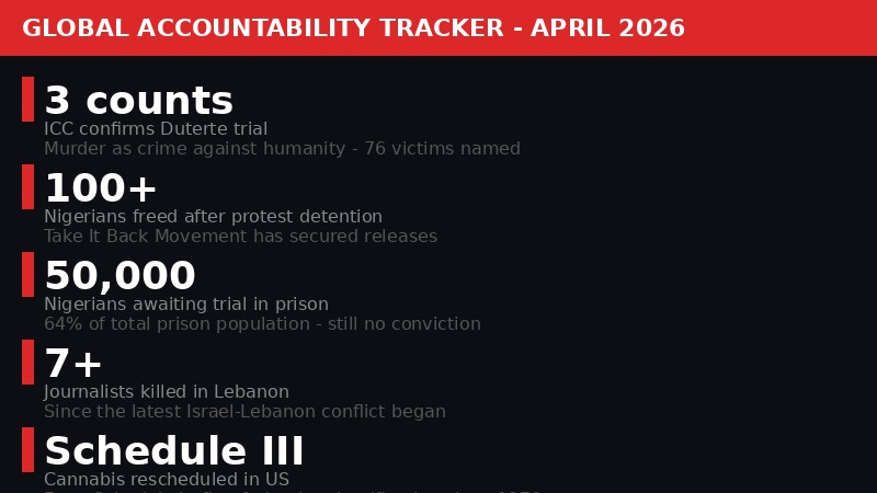 Global accountability tracker infographic