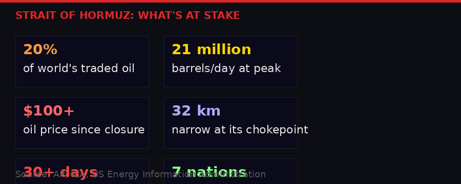 Strait of Hormuz - what's at stake