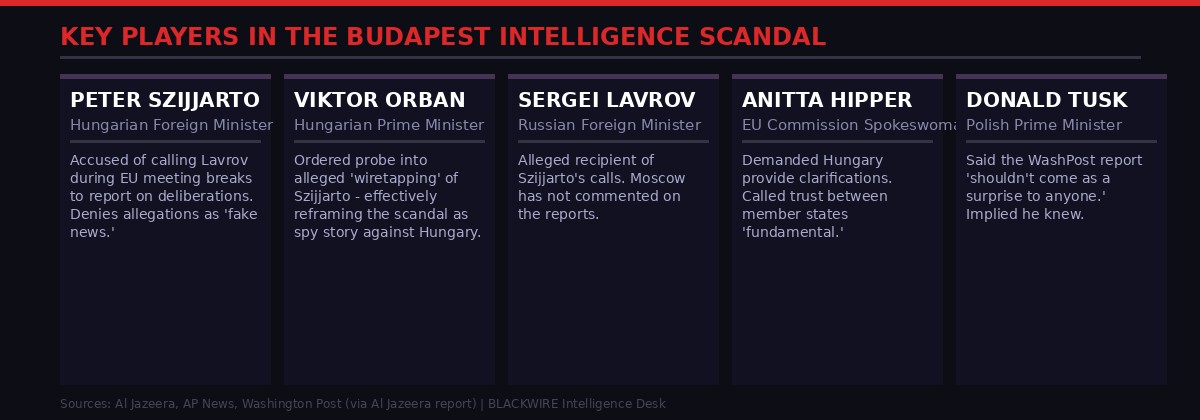 Key Players in the Budapest Intelligence Scandal