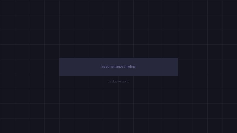 Escalation timeline of ICE surveillance from 2018 to 2026