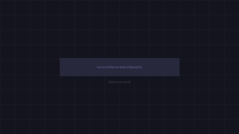 ICE surveillance toolkit capabilities breakdown