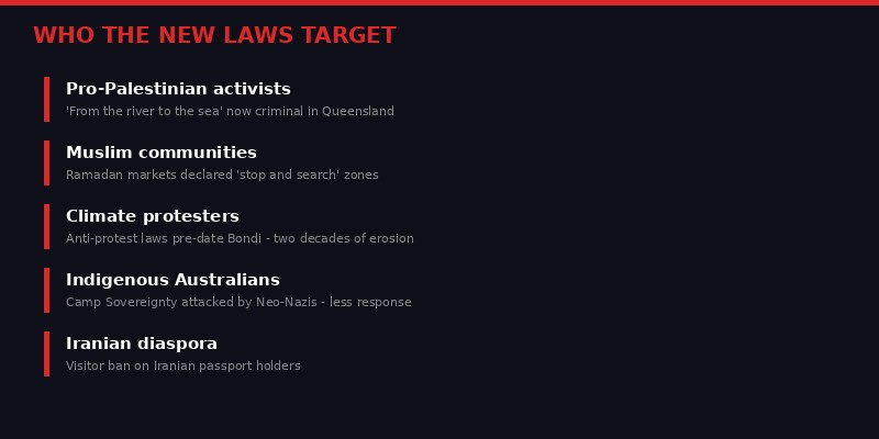 Who the New Laws Target