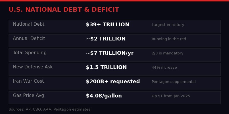 Infographic: U.S. National Debt and Deficit numbers