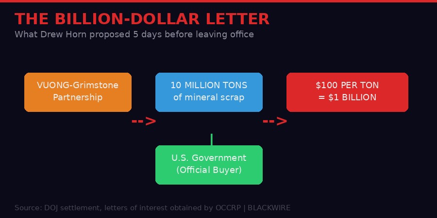 The billion-dollar letter breakdown