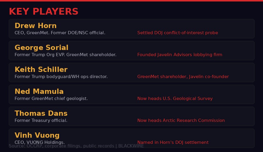 Key players in the Greenland mining operation