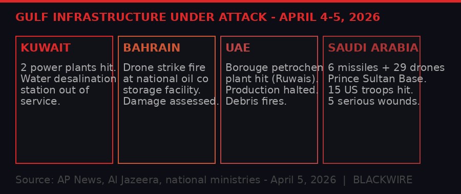 Gulf infrastructure strikes April 4-5 2026