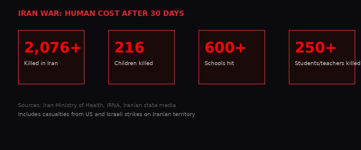 Infographic showing human cost of Iran war after 30 days