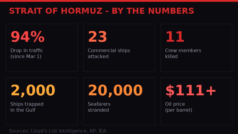 Strait of Hormuz disruption statistics