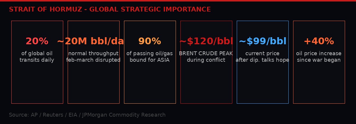 Strait of Hormuz global strategic importance