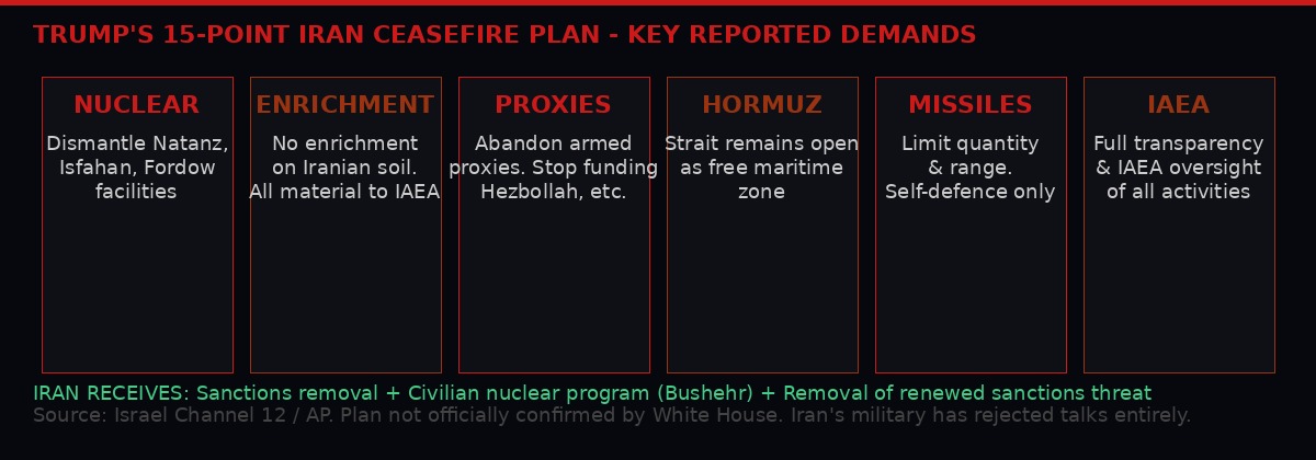 Trump's 15-point Iran ceasefire plan breakdown