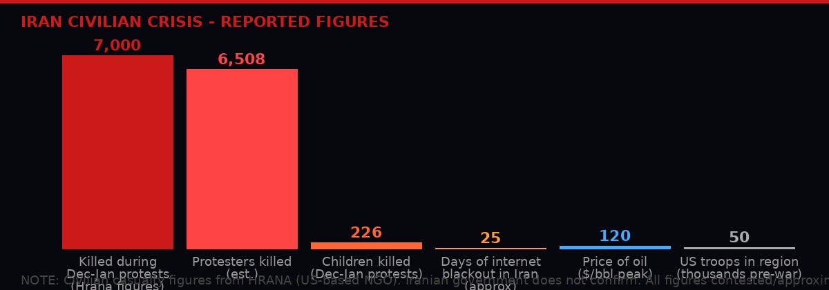 Iran civilian crisis key figures