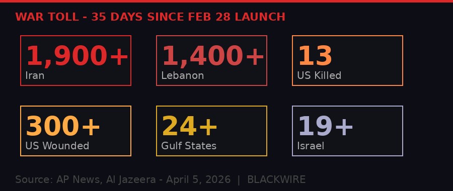 Iran war casualty counts April 5 2026