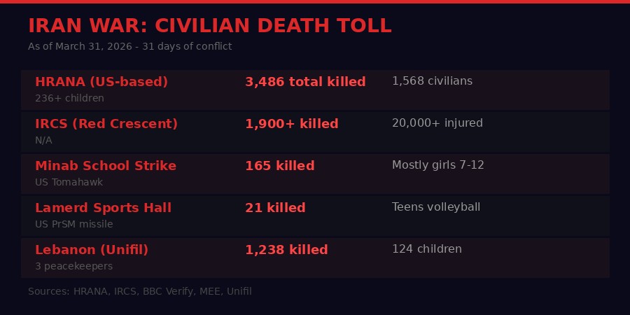 Iran War Civilian Death Toll