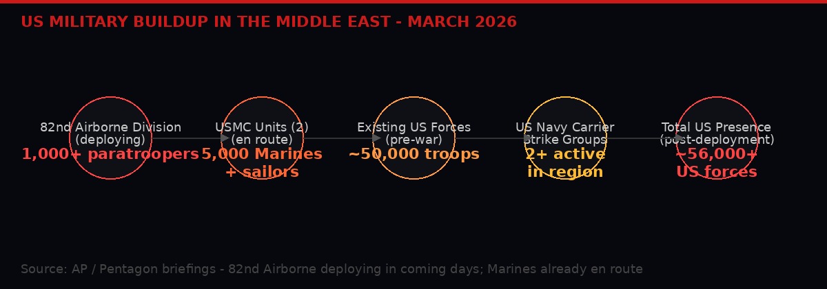 US troop deployment breakdown