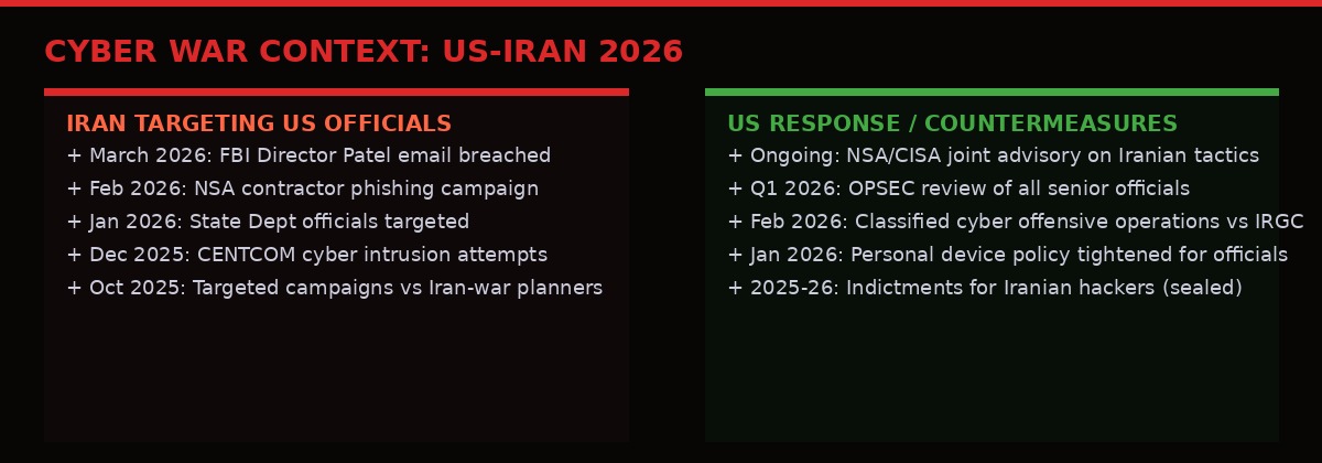 US-Iran cyber war context 2026