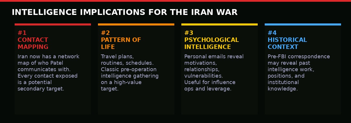 Intelligence implications of Patel email breach