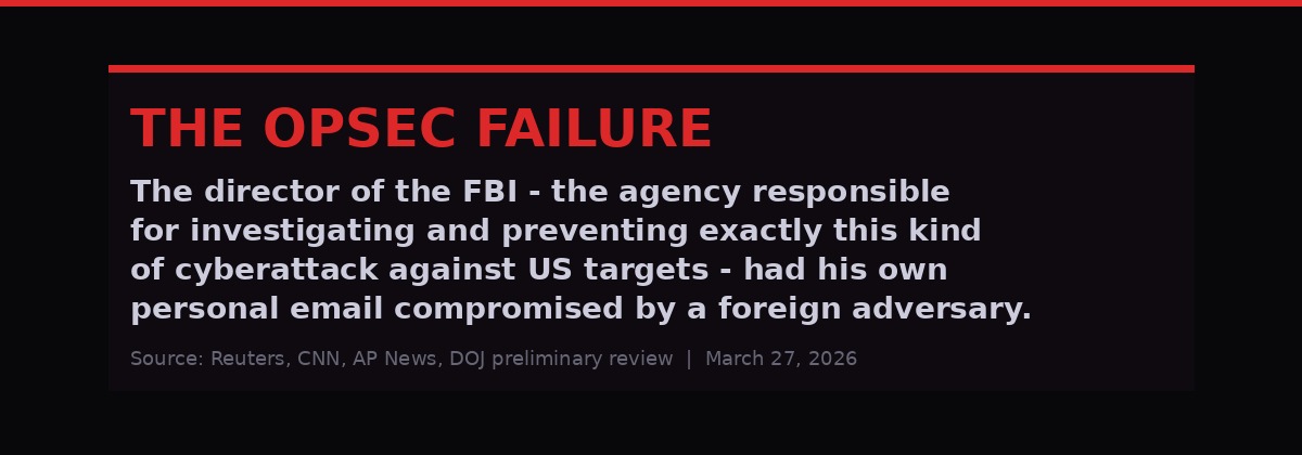 OPSEC failure FBI director personal email breach