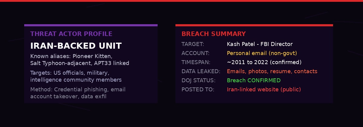 Iran hacker threat actor profile and breach summary