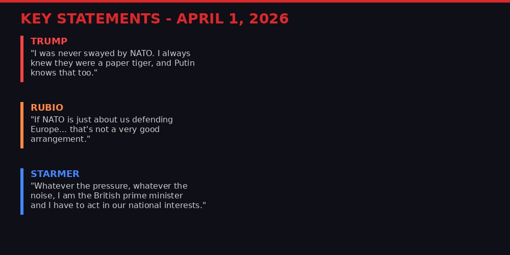Key statements from Trump, Rubio, and Starmer on NATO - April 1, 2026