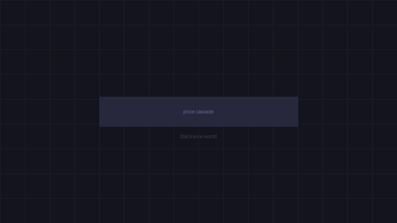 $200 Oil Domino Effect