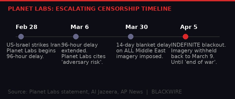 Planet Labs censorship timeline