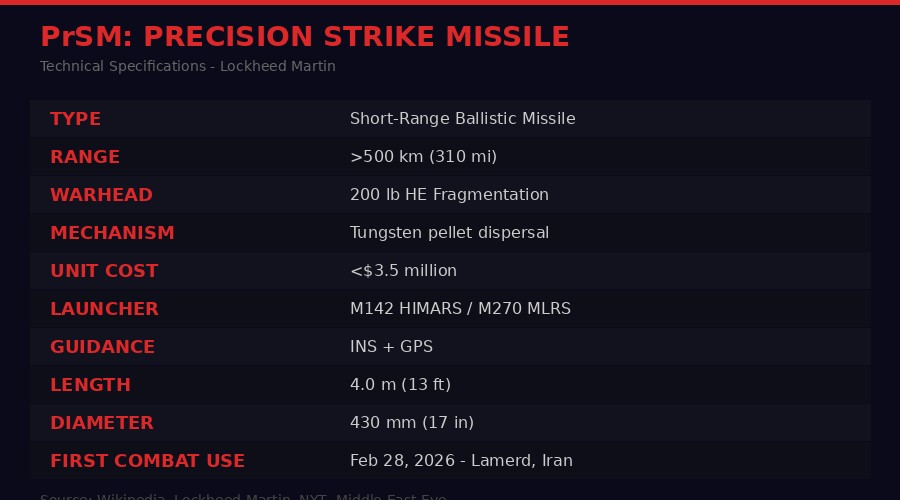 PrSM Technical Specifications