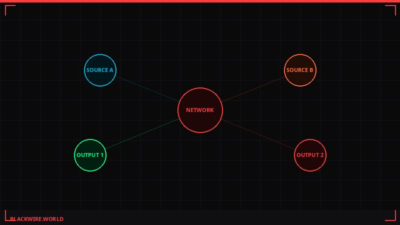RSF weapons supply network