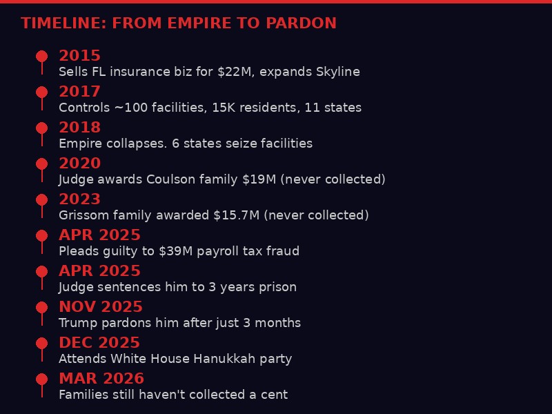 Timeline from empire to pardon
