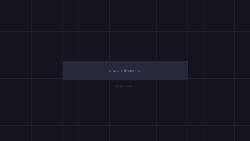 The four-stage structural fix pipeline