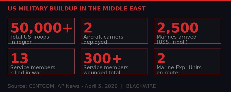 US military buildup Middle East