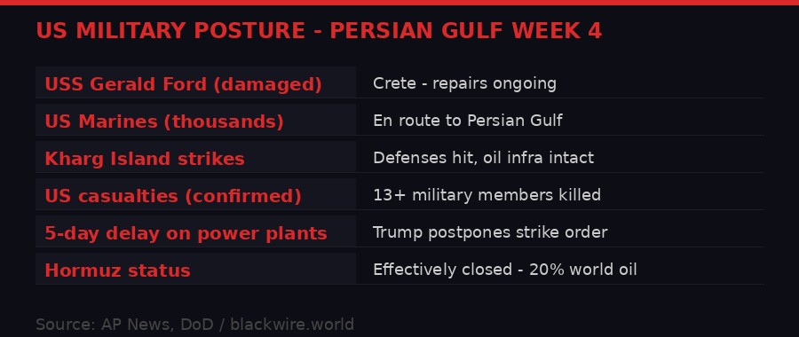 US military posture infographic Persian Gulf Week 4