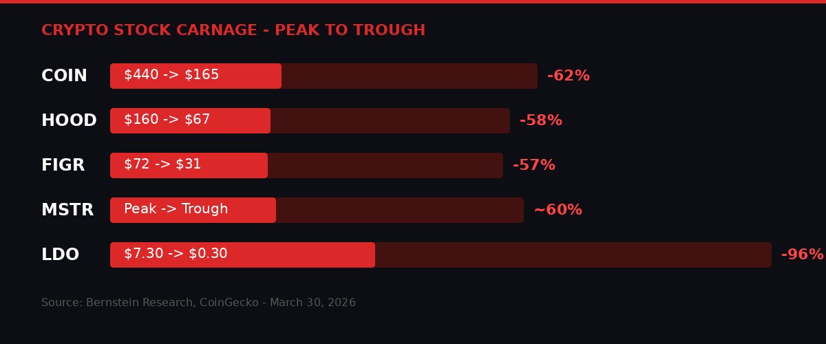 Crypto stock crash chart