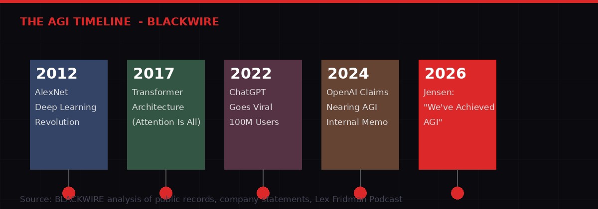 AGI Timeline Infographic