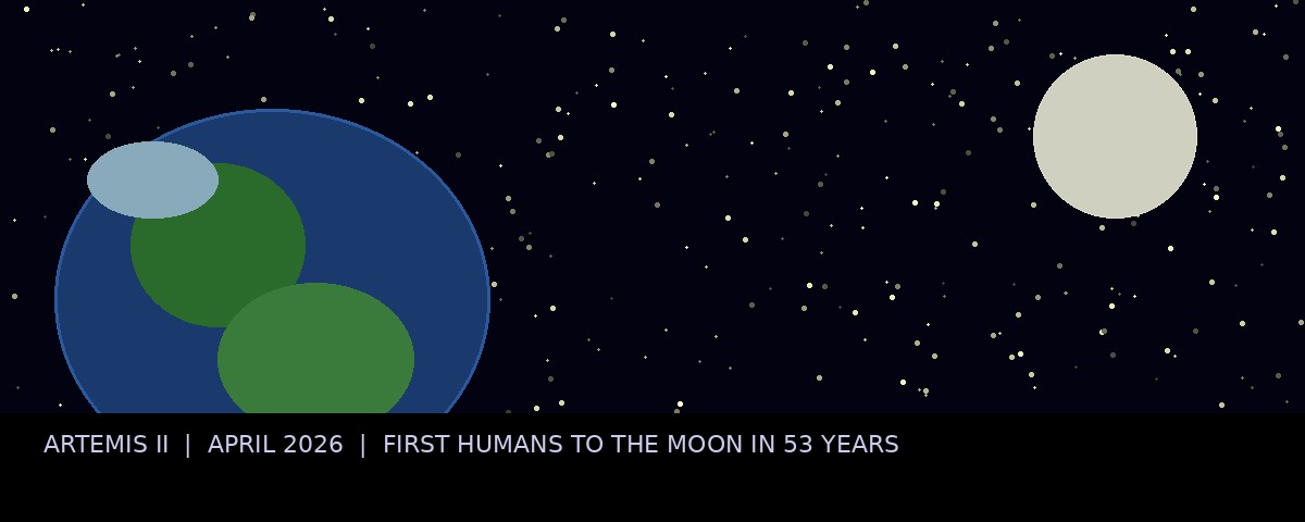 Artemis II Earth and Moon visualization