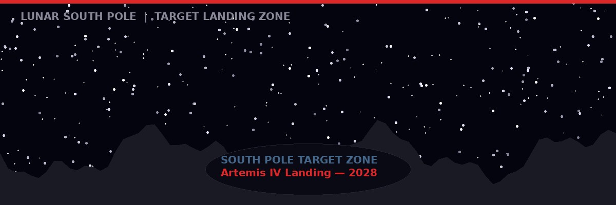 Lunar south pole terrain silhouette with planned landing zone marked