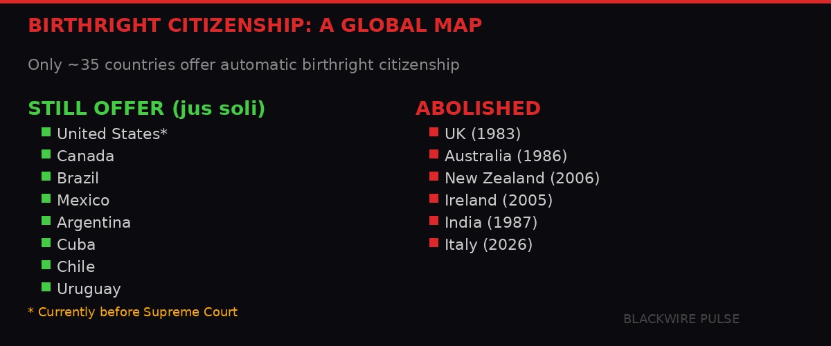 Birthright citizenship worldwide